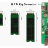 Hat Raspberry Pi 5 - M.2 NVMe + 2x 2.5G Ethernet - Radxa