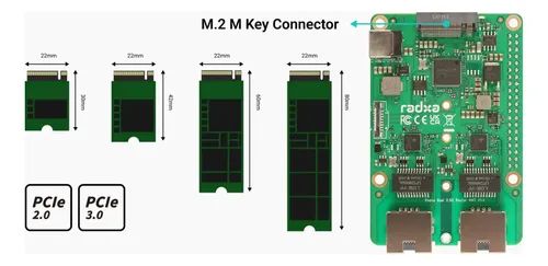 Hat Raspberry Pi 5 - M.2 NVMe + 2x 2.5G Ethernet - Radxa