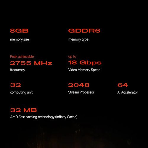 GPU Externa Radeon RX 7600 XT 8GB GDDR6 | Aoostar eGPU